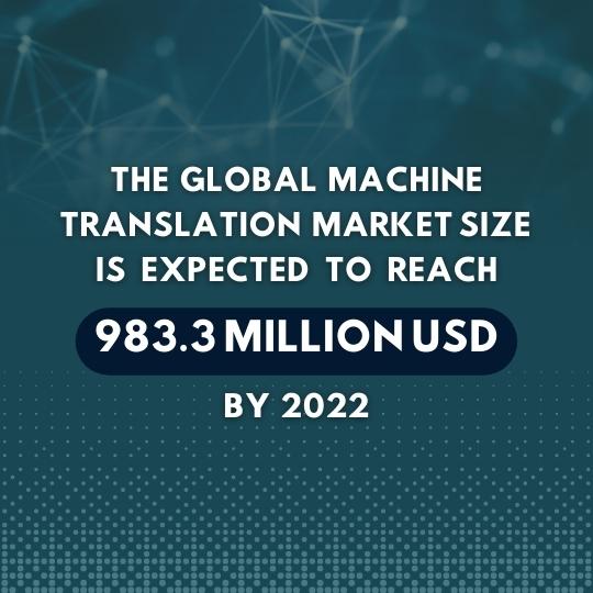 Machine Translation market size by 2022