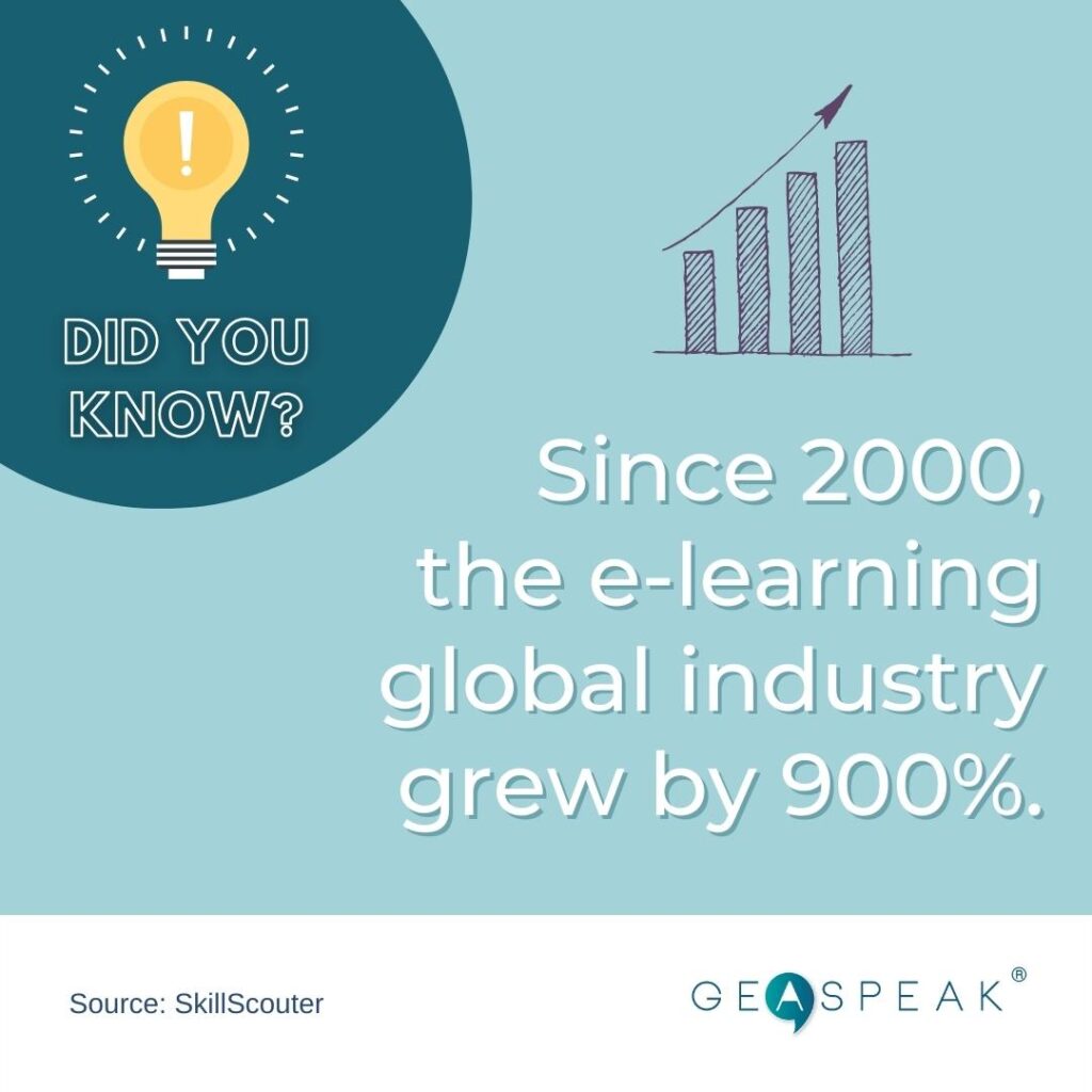 Global growth of e-learning since 2000.