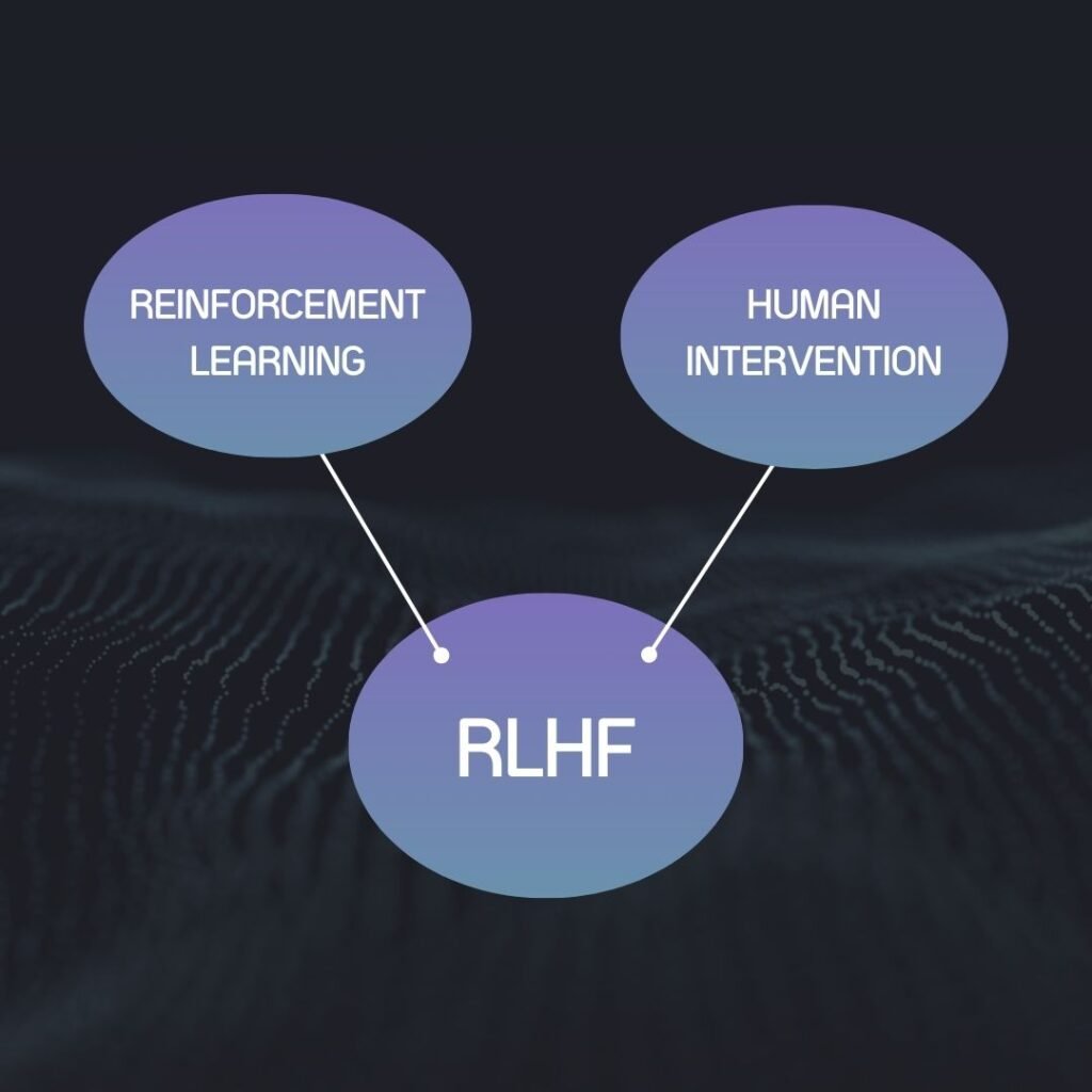 RLHF combines reinforcement learning and human intervention (human feedback).