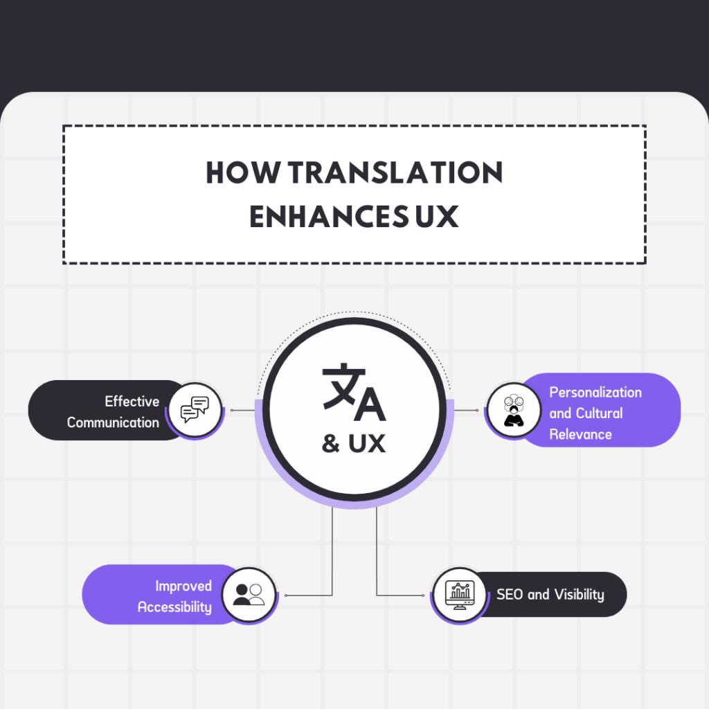 How Translation Enhances User Experience (UX)